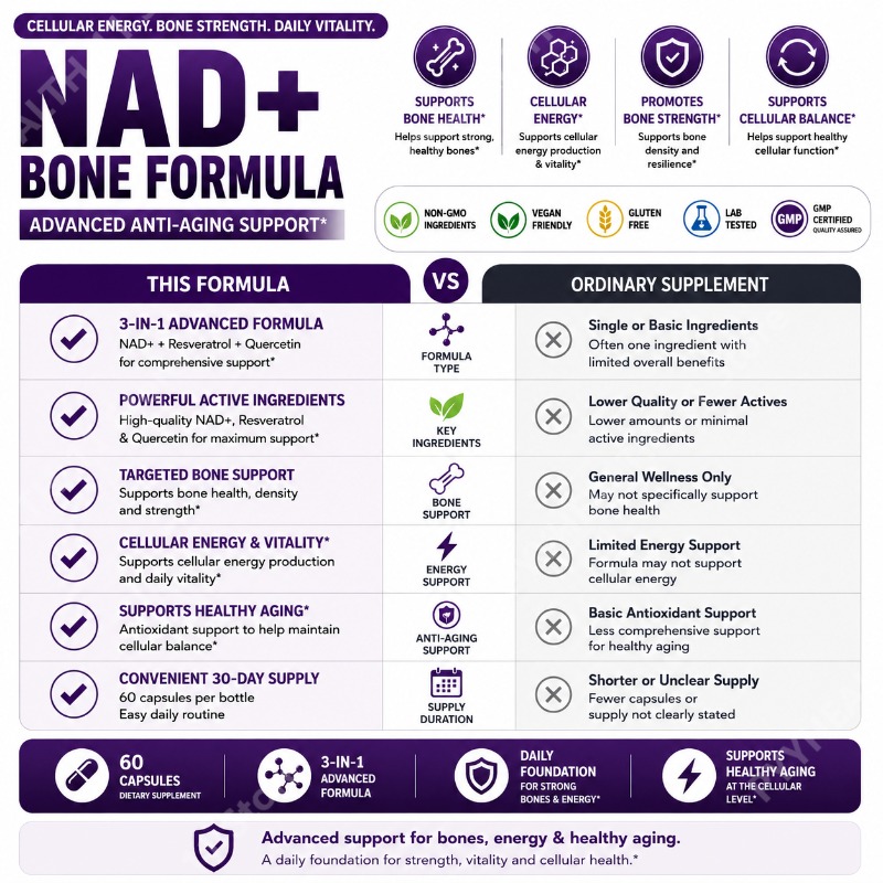 Docteat NAD+ Capsules with Res - Wellness Quercetin 评论和价格